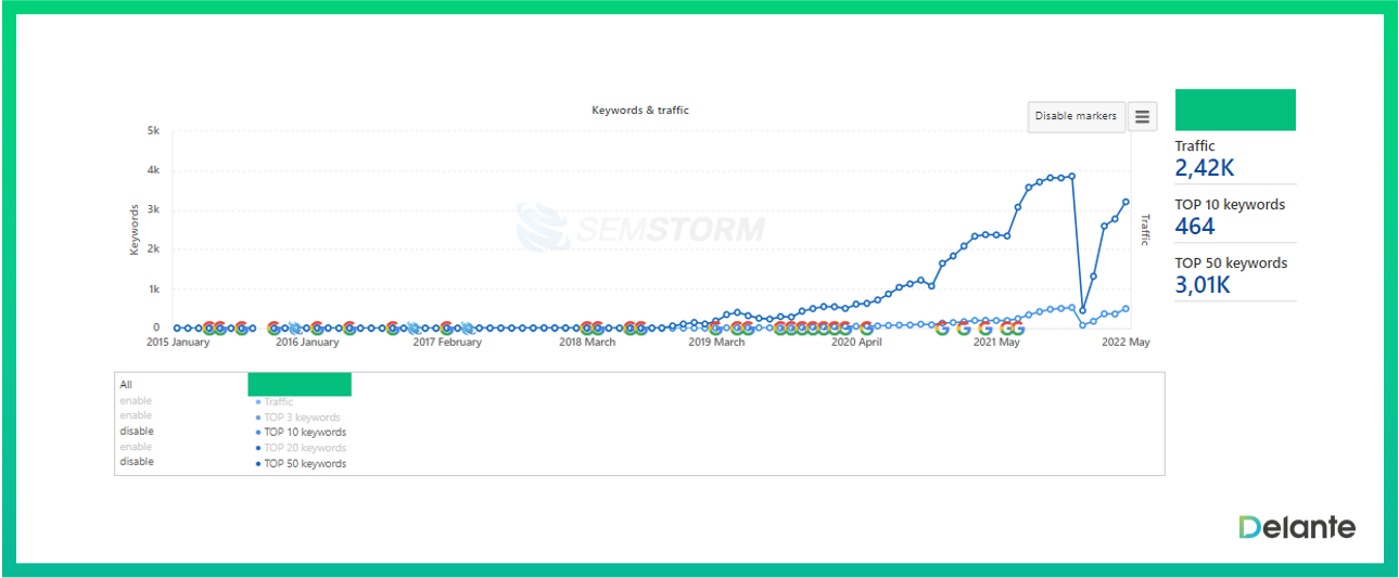 seo spam recovery