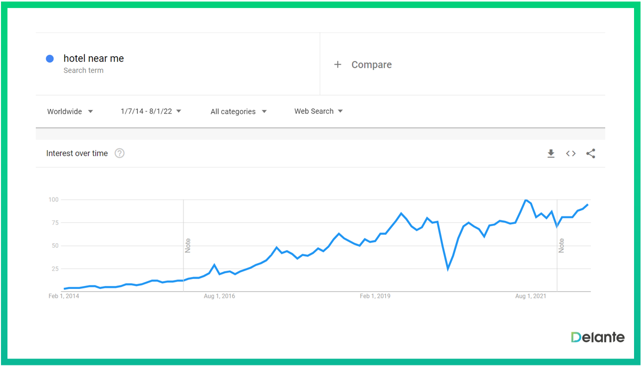 seo tips for hotels google trends