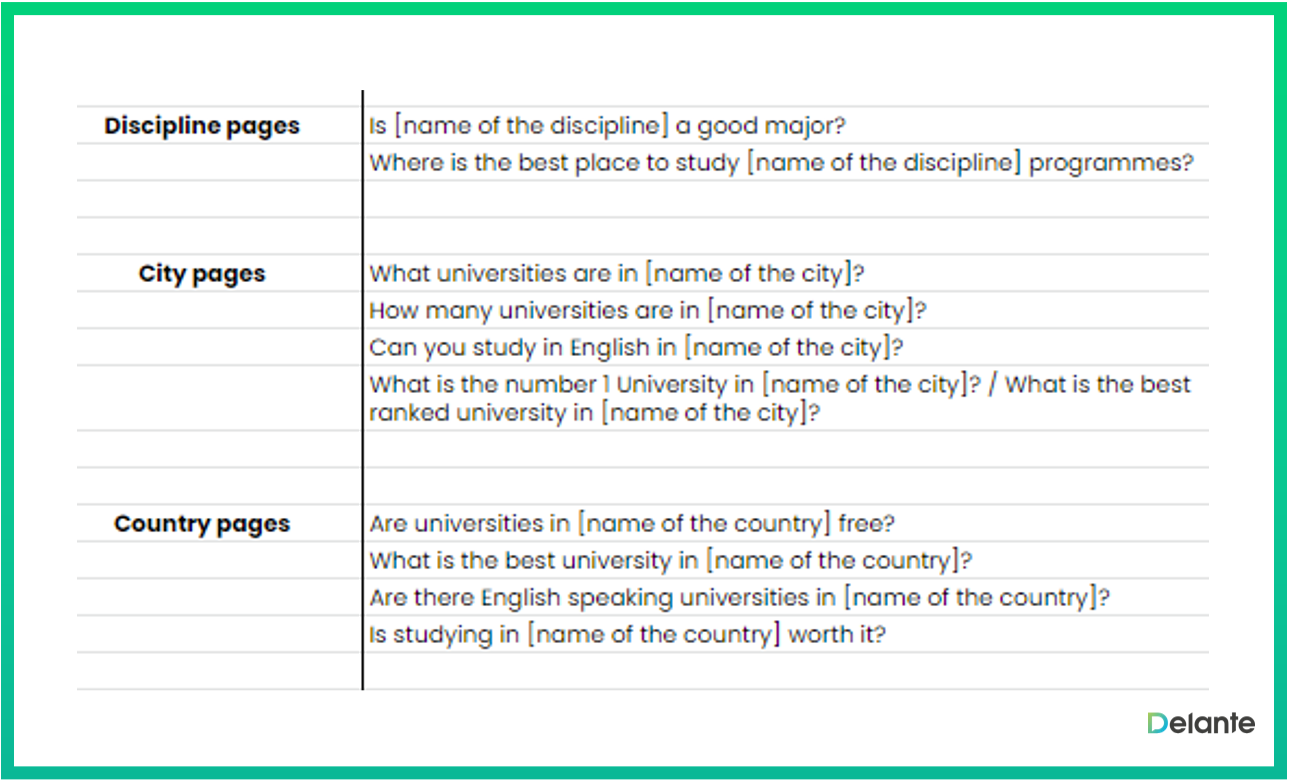 seo variables example