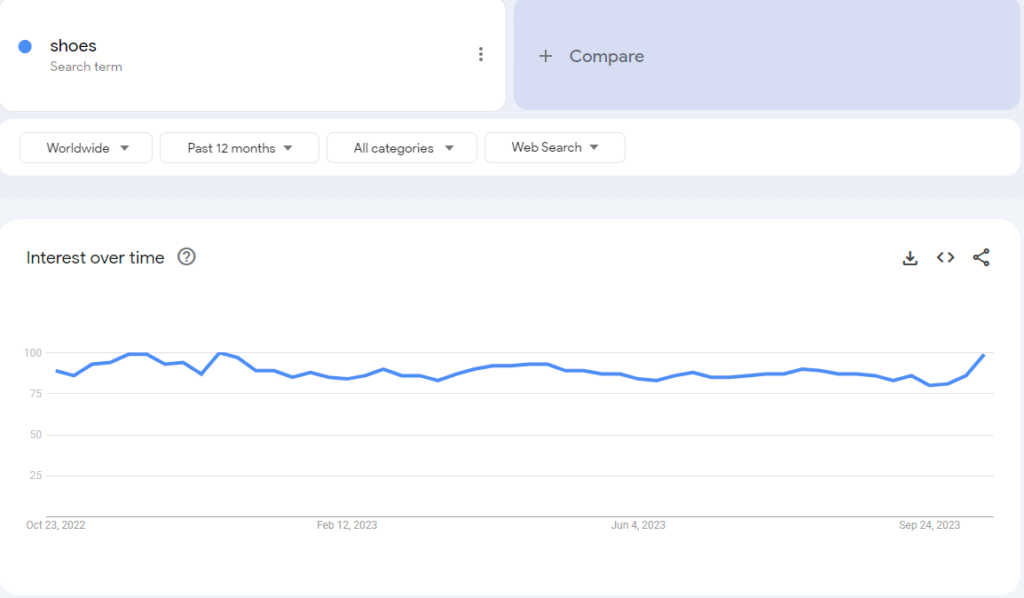 shoes industry trends