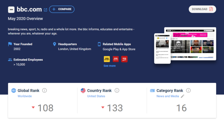 Competitor Analysis tools - SimilarWeb