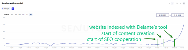 speed up indexing results graph