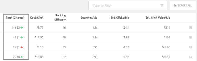 competitor analysis tool - SpyFu data