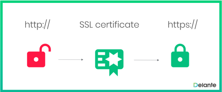 SSL certificate