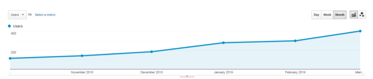 International Market SEO - SuperlokoCase