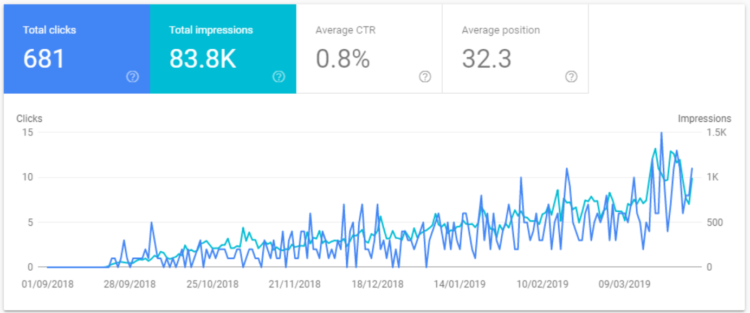 International Market SEO - SuperlokoCase