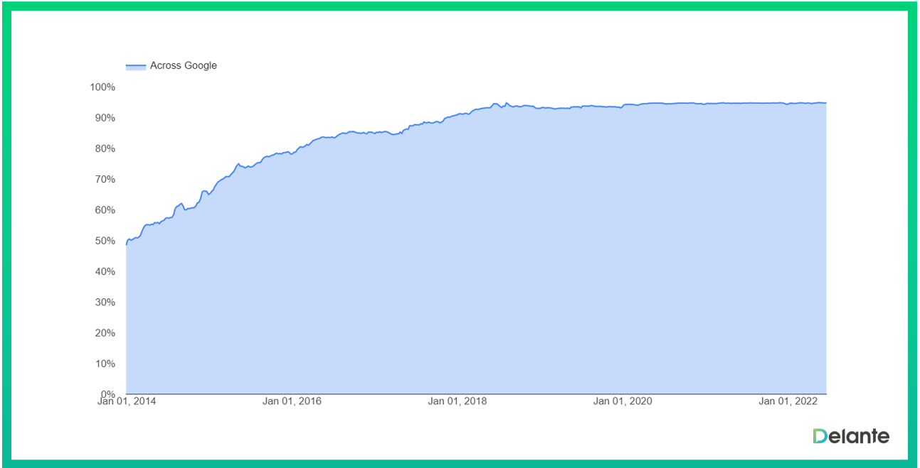 technical seo guide https security across the web