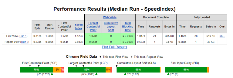 webpage test performance results
