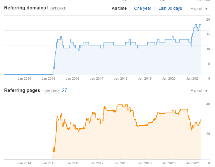 backlinks wnd de before