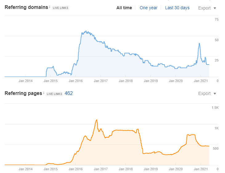 backlinks wnd fr before