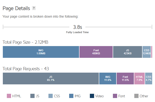 website loading time and size wnf fr before