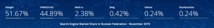seo in russia leading search engines