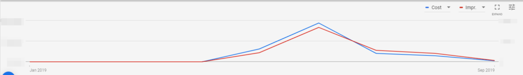 youtube cost per impression graph