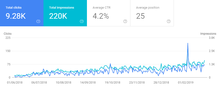 zakrzewscy search console visibility