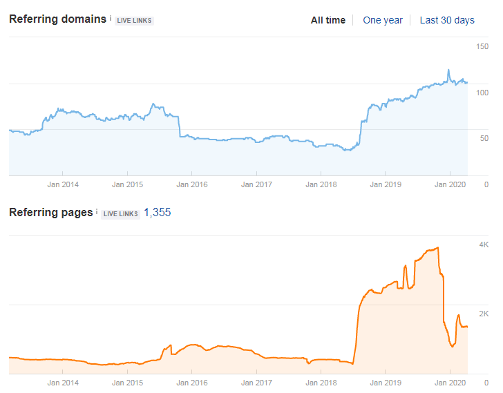 linkbuilding - erotic industry