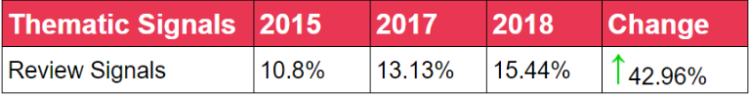 reviews year by year - seo for real estate industry