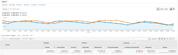 traffic increase graph seo case study 