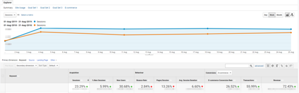 increase in organic traffic seo case study