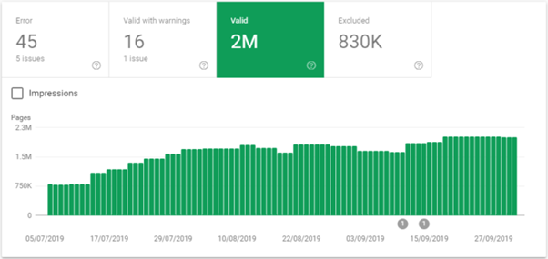 number of indexed pages