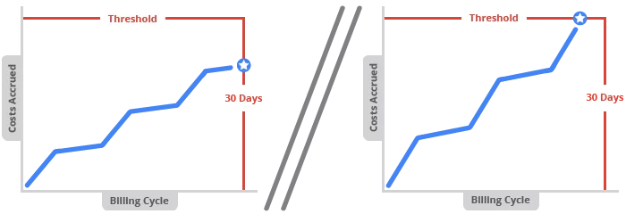 billing method - google ads