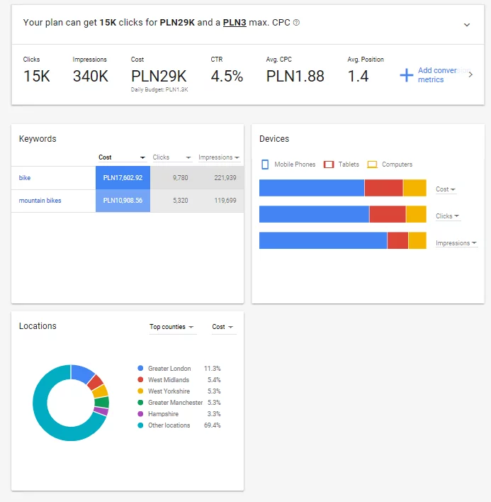 Keywords - trends